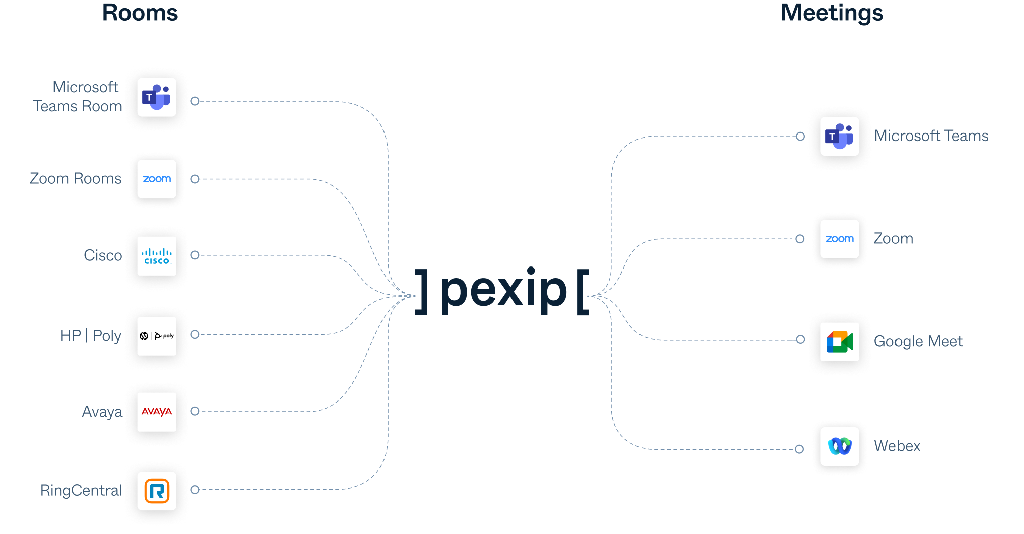 Use-any-meeting-room-to-join-any-video-meeting