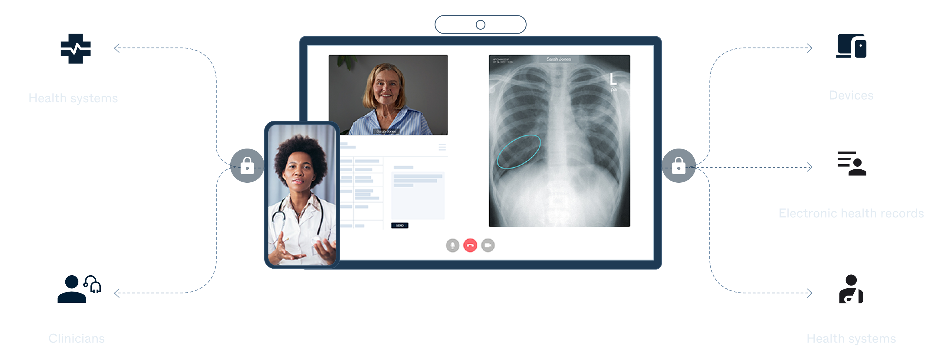 Collaboration for the full clinical ecosystem dark mode